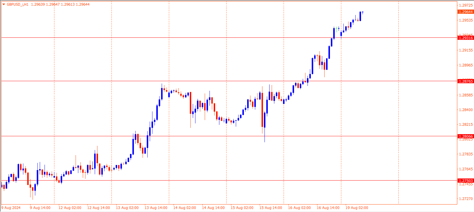 GBPUSD